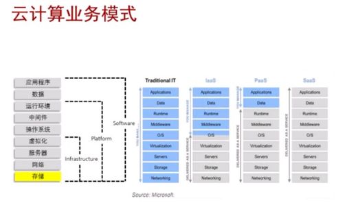 ICT技術(shù)發(fā)展趨勢(shì) AI、大數(shù)據(jù)與云計(jì)算的融合及其在數(shù)據(jù)處理與存儲(chǔ)中的應(yīng)用